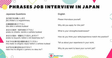 Bahasa Jepang di Dunia Kerja
