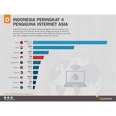 Internet of Things in Indonesia