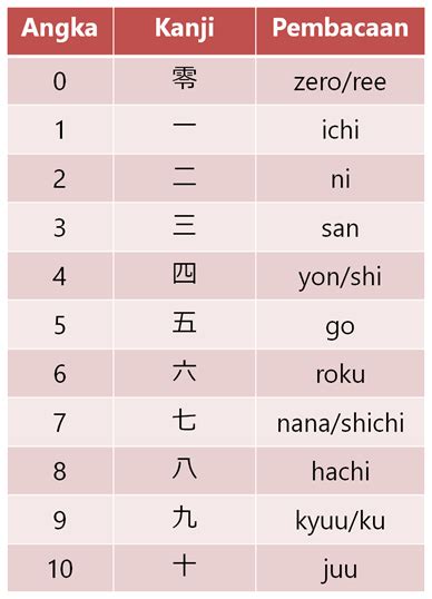 Kanji Angka Bahasa Jepang