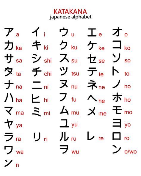 ma katakana