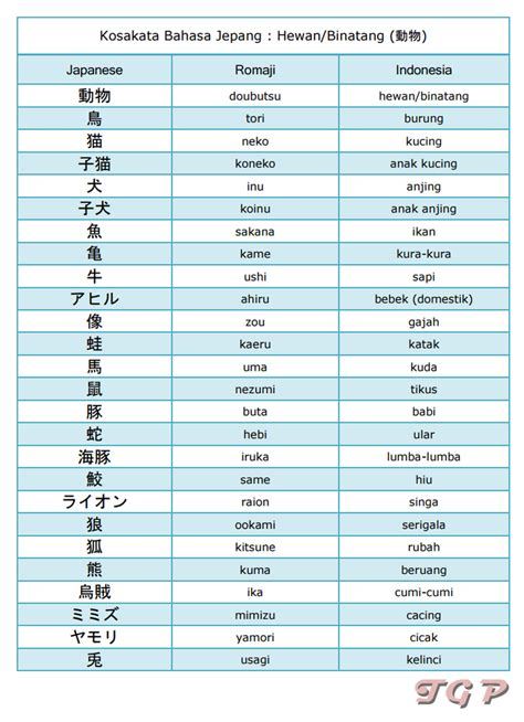 Pentingnya Mengetahui Arti Kata dalam Bahasa Jepang