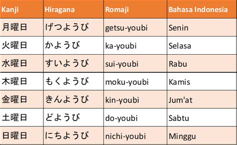 hari dalam bahasa jepang hiragana