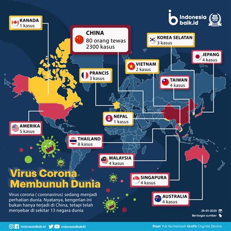 Understanding the Impact of Viruses in Indonesia’s Education System