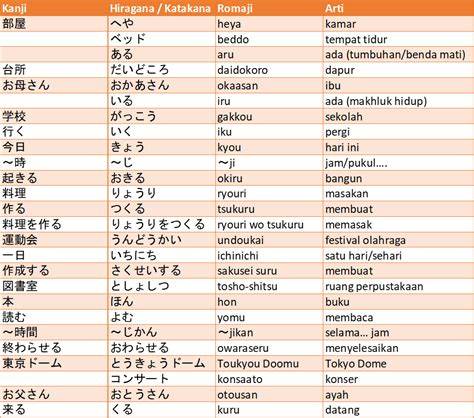 Partikel in Bahasa Jepang