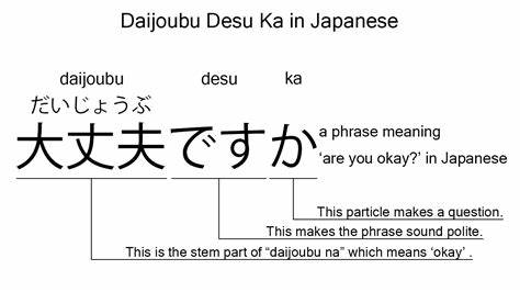 Kata serupa dengan Daijoubu Desu Ka dalam Bahasa Jepang