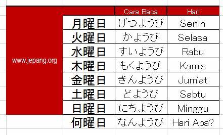hari rabu dalam bahasa jepang hiragana