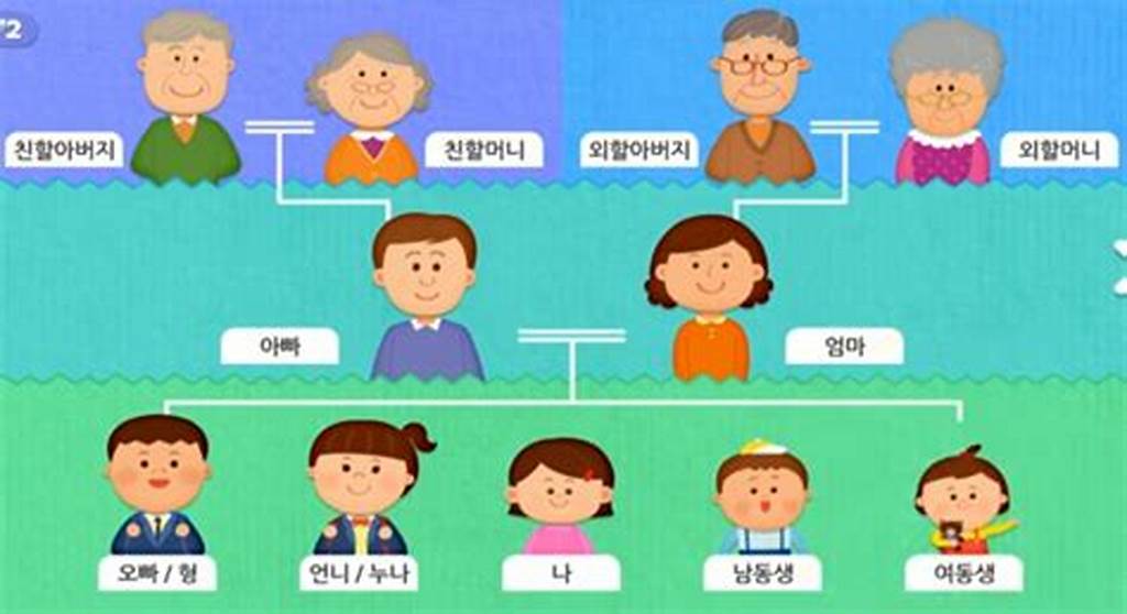 Paman dan Om dalam Keluarga Jepang