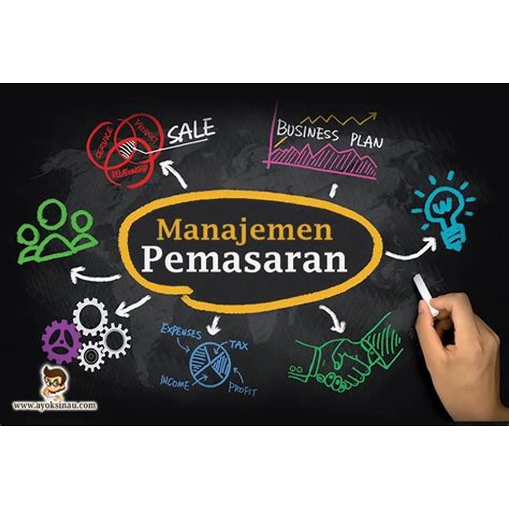 Kata Kunci dalam Pemasaran Indonesia
