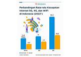 Meningkatkan Kecepatan Internet di Indonesia