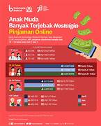Pinjaman Online Indonesia