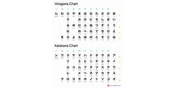 perbedaan hiragana katakana kanji