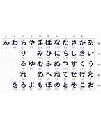 Menguji Kemampuan Membaca Hiragana dan Katakana
