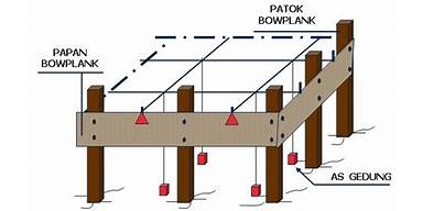 Harga Papan Bouwplank