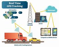 equipment tracking systems