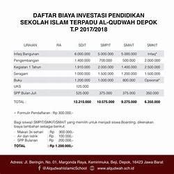 Biaya Investasi