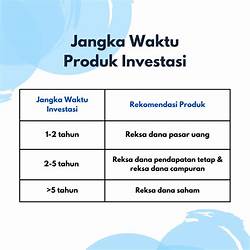 Jangka Waktu Investasi