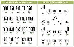 Cara menggunakan penerjemah Aksara Jawa