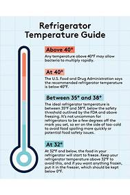 Temperature in a refrigerator for raw fish