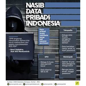 Data Pribadi Indonesia