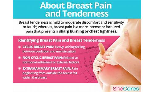 Breast tenderness during pregnancy
