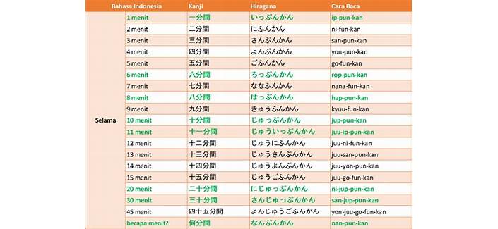 Angka dan Waktu dalam Bahasa Jepang