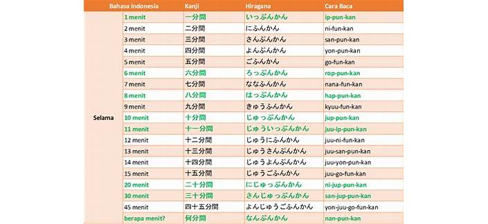 Waktu dalam Bahasa Jepang