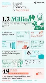 digital economy indonesia
