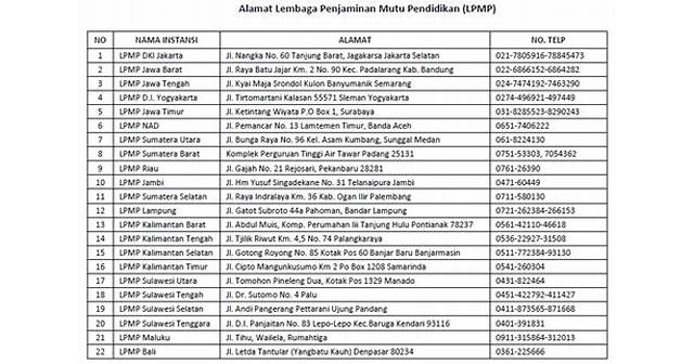 Exploring the Best Addresses in Indonesia: A Guide to the Most Desirable Locations