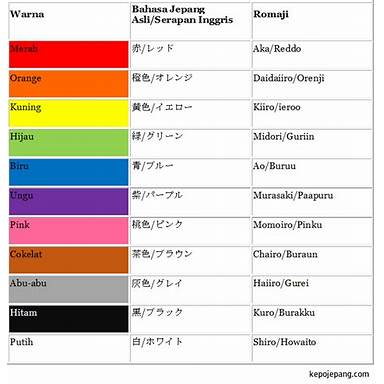 Sifat Warna dalam Bahasa Jepang