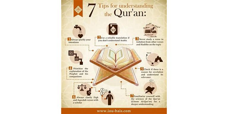 Understanding Quran