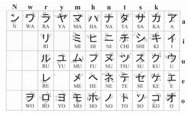 Perbedaan Katakana Ho dengan Katakana Biasa