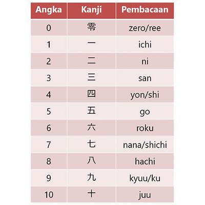 Kanji dan Angka Bahasa Jepang di Indonesia