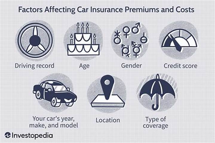 Factors Affecting Car Insurance Premiums