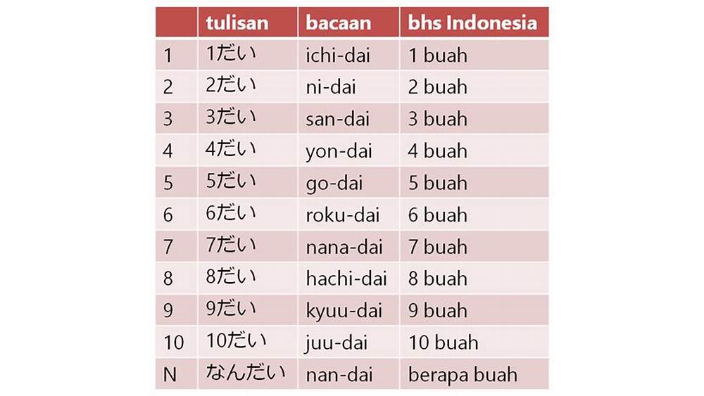 Menghitung Uang dalam Bahasa Jepang