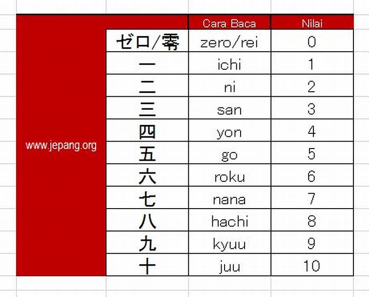 menulis nomor dalam bahasa jepang