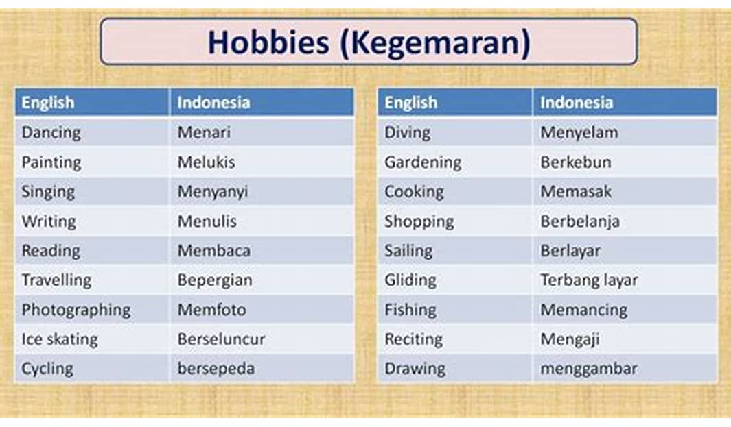 Hobi dan Kosakata Indonesia