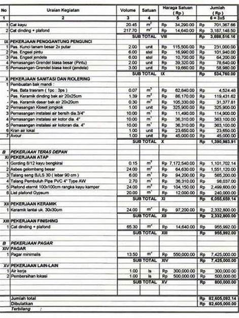 Mengurangi Biaya Proyek