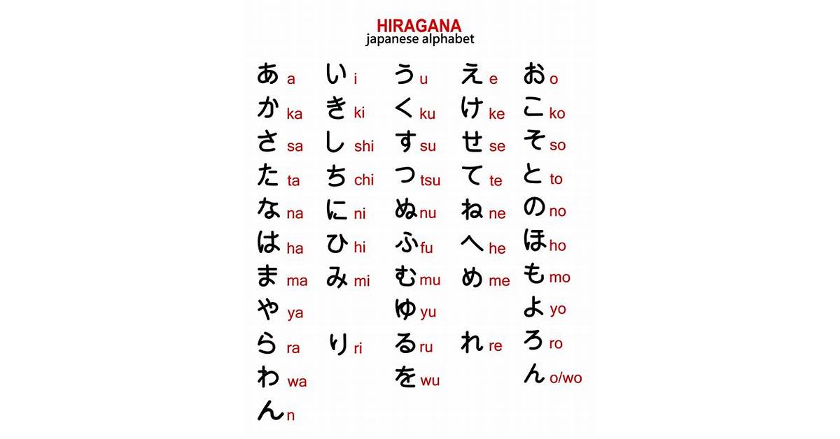 Alat Tulis dalam Bahasa Jepang Hiragana