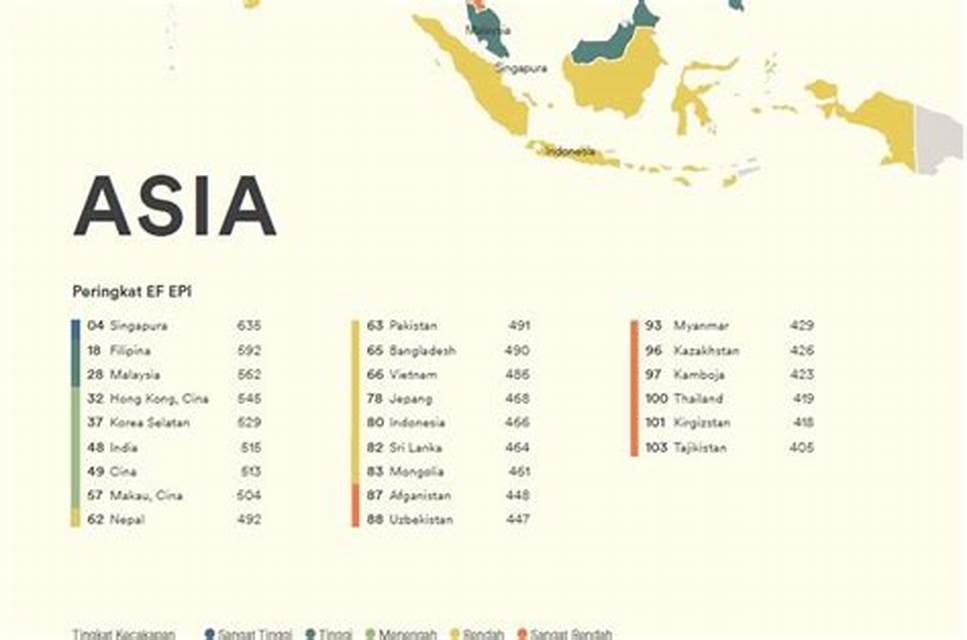 Video Call berbahasa inggris di Indonesia