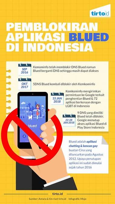 Dilarang di Indonesia