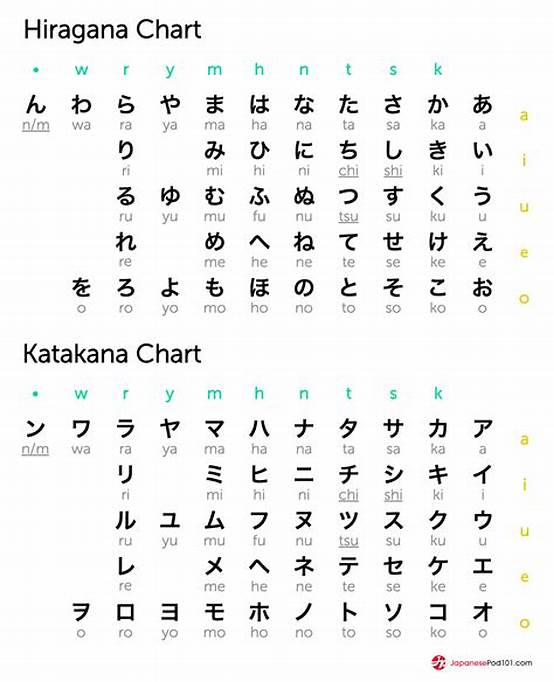 hiragana katakana jepang