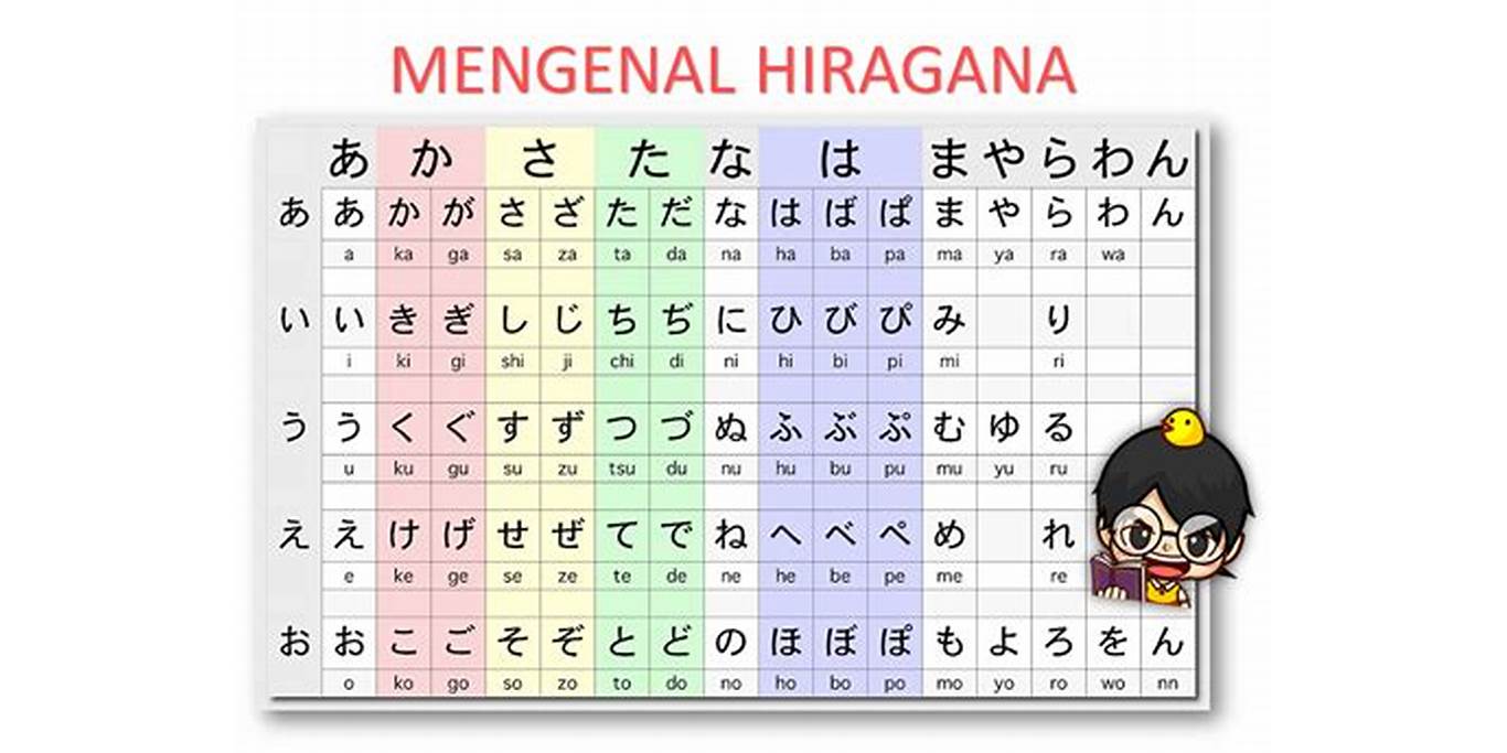 Contoh penggunaan Hiragana dalam bahasa Jepang