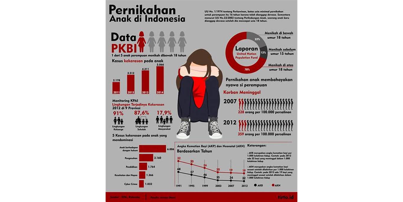 Dampak Sosial Perceraian Indonesia