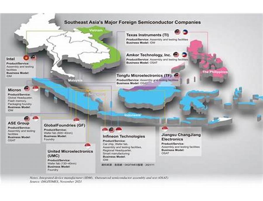 Examples of MAP implementation in various industries Southeast And East Asia Map