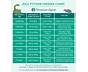 Ball Python Feeding Chart