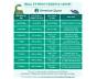 Ball Python Weight Chart