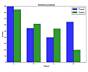 Bar Chart In Python