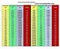 Capacitor Code Chart