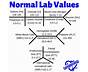 Charting Lab Values