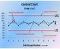 Control Chart Example